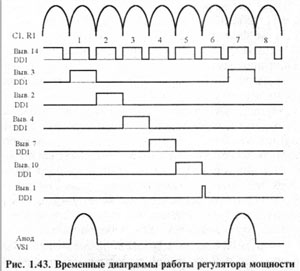 Временные диаграммы работы регулятора