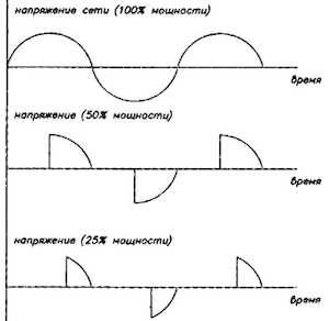 Принцип работы регулятора мощности