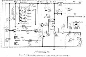 Dfm сигнал генератора описание