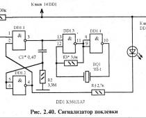 Сигнализаторы поклевки