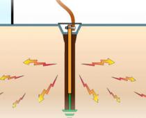 Как сделать самодельное заземление или заземление своими руками